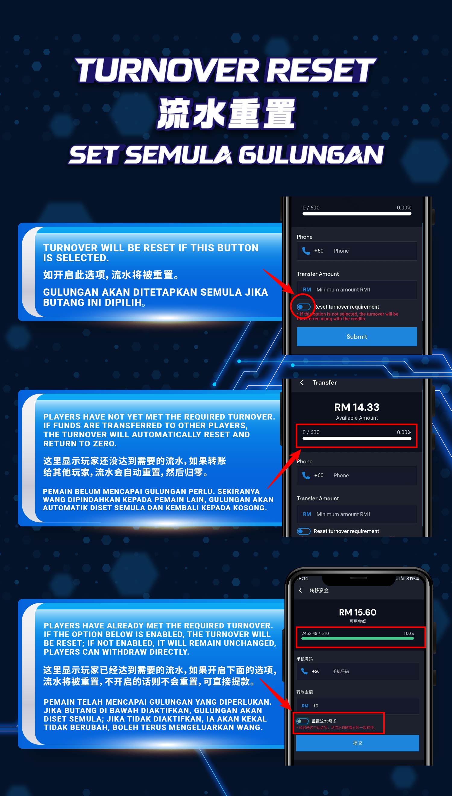 Reset transaction flow